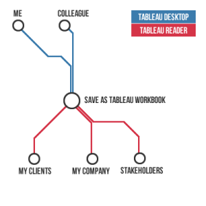 tableau reader install